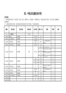 吉林省医疗保险诊疗服务目录--20150427