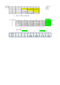 AHP层次分析法4阶计算表