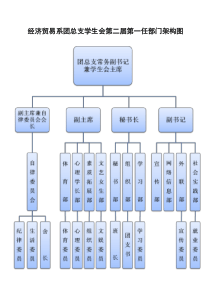 学生会组织架构图