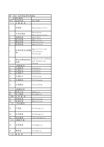 国家基本药物目录2018年版excel