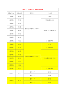 新11选5常用胆拖复式金额查对表