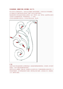 艺术创新思维