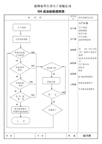 qa检验流程图(新)