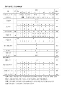 道路石油沥青技术要求