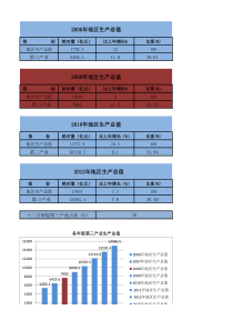 一线城市产业结构对比分析