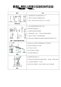 2016年化学学科高考标准与规范：素养8-教材上的演示实验和探究实验-Word版含答案