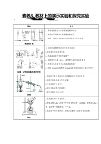 2019届高三化学学科高考标准与规范素材：8-教材上的演示实验和探究实验