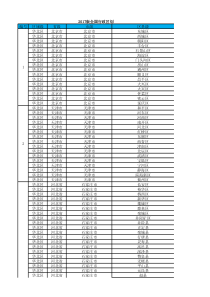 全国各地省市区域列表汇总