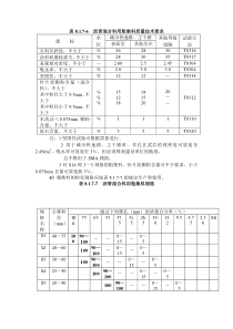 沥青沥青混合料技术参数讲解