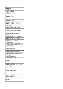 常用检验项目及其临床意义