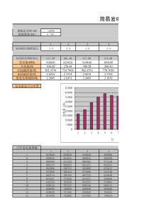 光伏项目发电量和节能减排测算表(10MW)