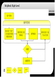 HelpDesk-IT桌面管理服务流程