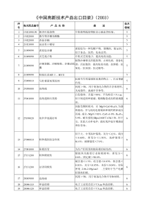 中国高新技术产品出口目录-《中国高新技术产品出口目录》（