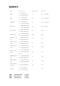 集装箱标准尺寸