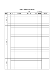 英语学科命题双向细目表