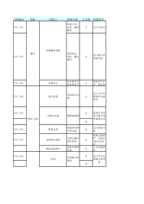 通用测试用例