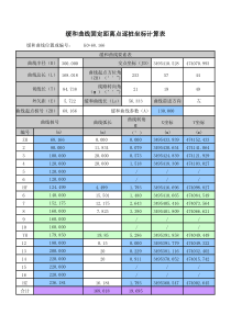 缓和曲线逐桩坐标计算表