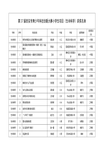 西安市第二十七届科技创新大赛获奖名单