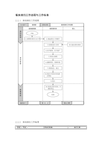 客房清扫工作流程与工作标准