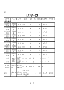 中标产品一览表