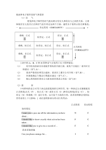 英语邮件语气