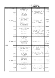 沪教小学英语(三年级起点)六年级(上)知识点汇总