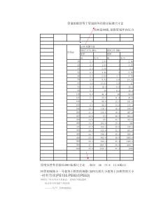 PE管规格压力壁厚