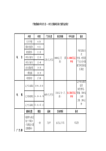 千缘爱城推广方案