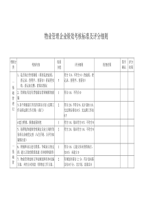 物业管理企业绩效考核标准及评分细则