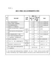 扬尘措施费