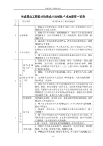 设计阶段成本控制技术措施