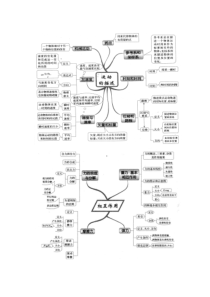 高中物理思维导图图解