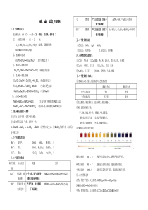 酸碱盐的复习