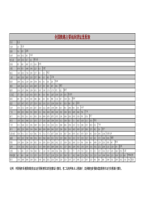 全国主要城市间公路里程表