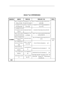 中航一集团规划处产品立项管理绩效指标