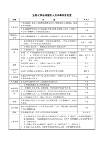 危险化学品泄漏现场处置方案