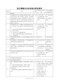 03医疗器械安全有效基本要求清单