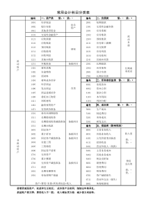 常用会计科目分类明细表2018.4.9