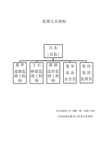 监理人员架构表