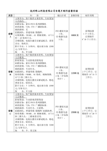 视频专题片套餐