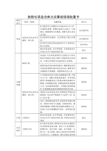 危险化学品仓库火灾事故现场处置卡-