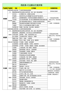 微信开发平台功能及服务标准