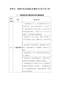 临港开发区拟重点发展的产业及产品门类