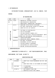 广告公司职能分解表的编制