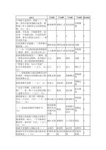 读书考试创新思维