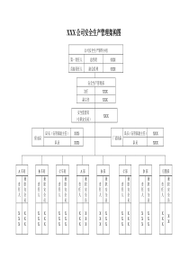 安全生产管理架构图