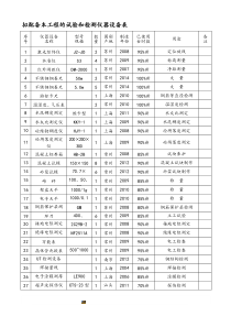 附表二、拟配备本工程的试验和检测仪器设备表