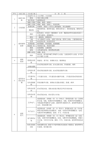 房建分部分项工程划分表