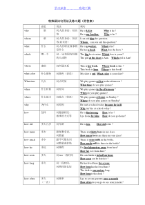 七年级-特殊疑问句用法及练习题(附答案)