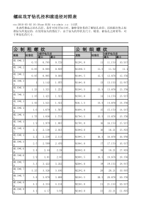 螺丝攻牙钻孔底径对照表